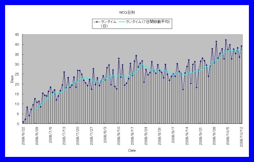 ランタイム ランタイム