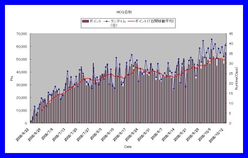 ポイント ポイント