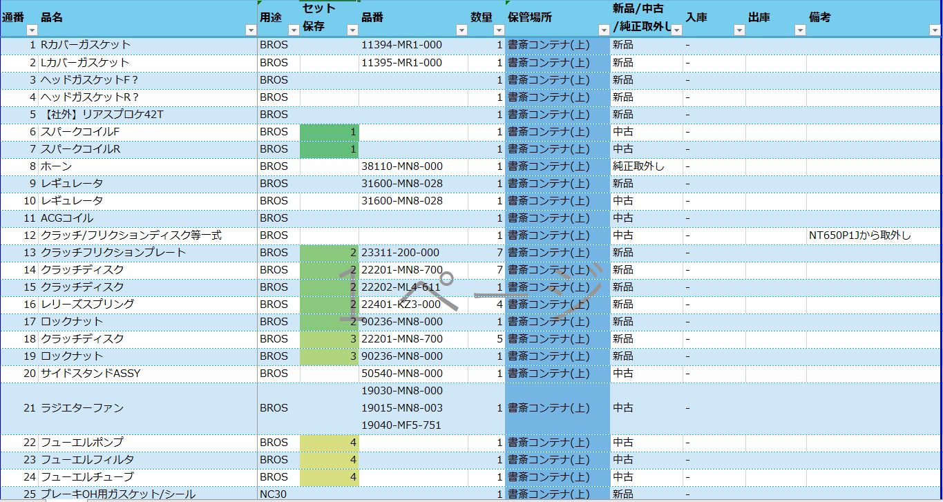 リストの一部 リストの一部